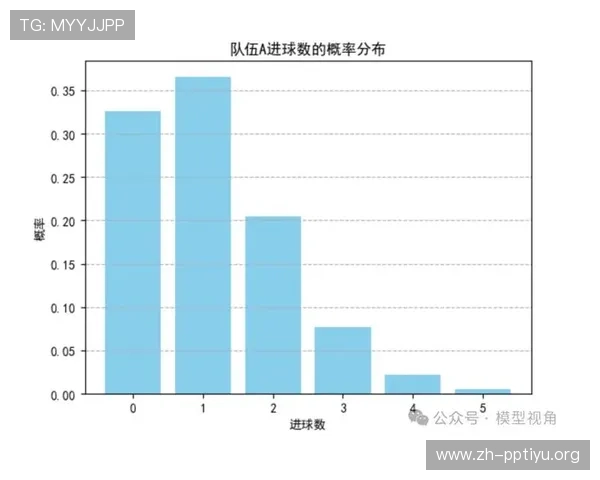 天空体育预测本轮英超比分：全面分析本周比赛走势与胜负概率